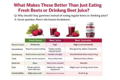Luze care Viral Beet root gummies